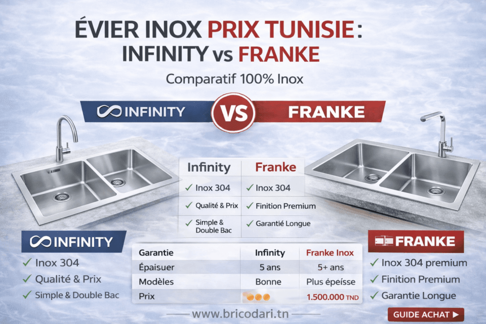 FRANKE VS INFINITY