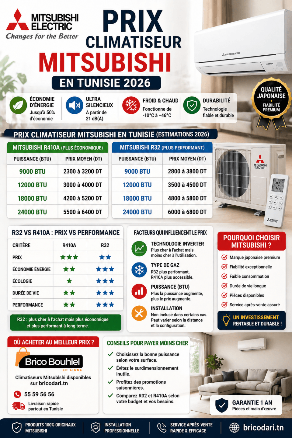prix climatiseur Mitsubishi R32 R410A Tunisie comparatif