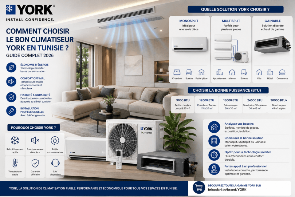 Guide de choix climatiseur YORK Inverter, multisplit et gainable en Tunisie